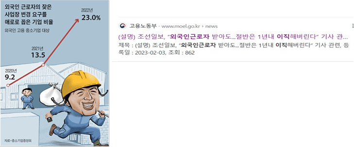 이직률과 퇴직률 통계